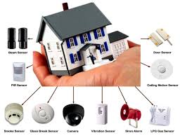 Security Systems For Home